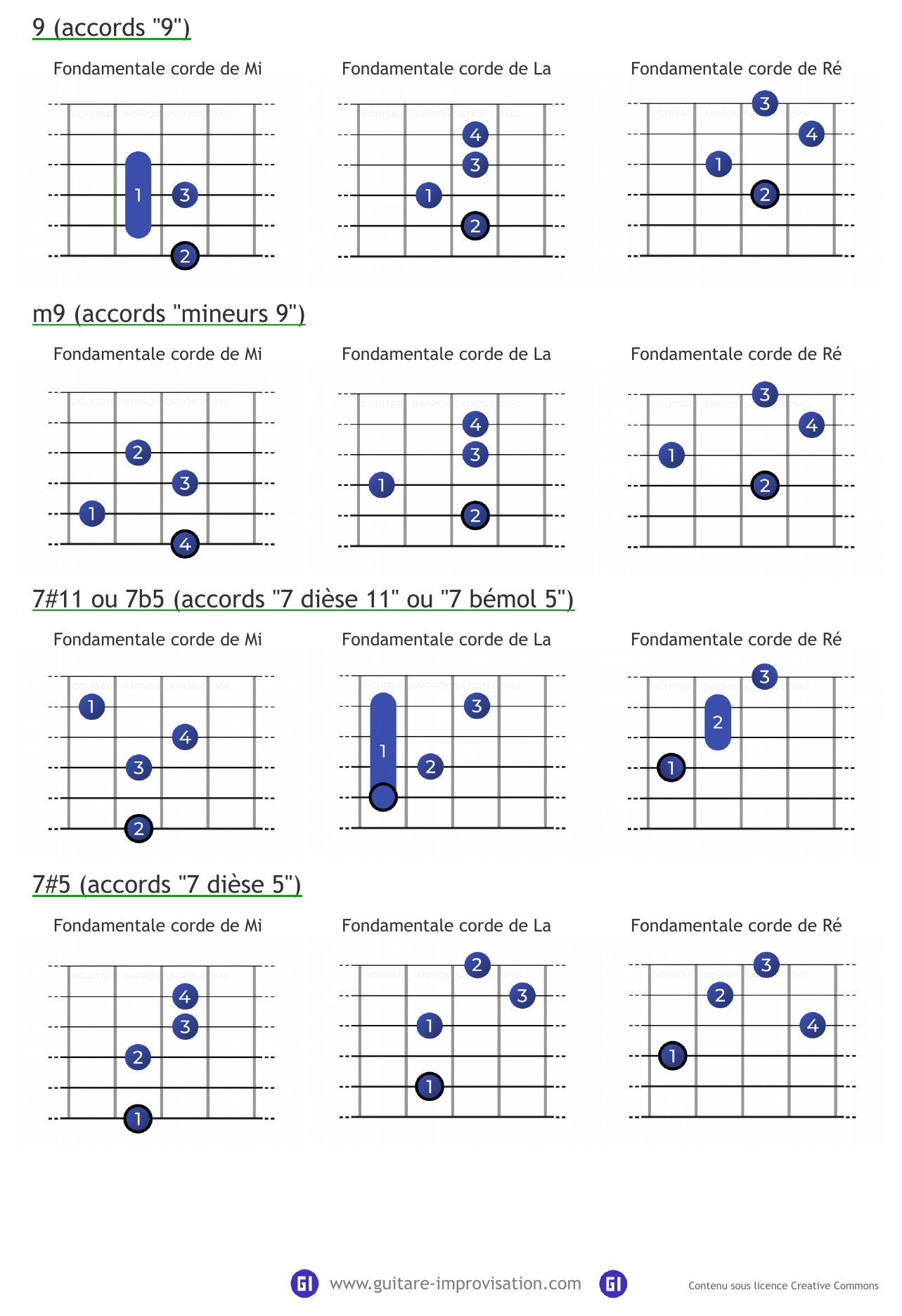 Accords de jazz — page 3